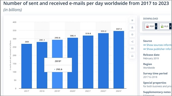 Statista stats