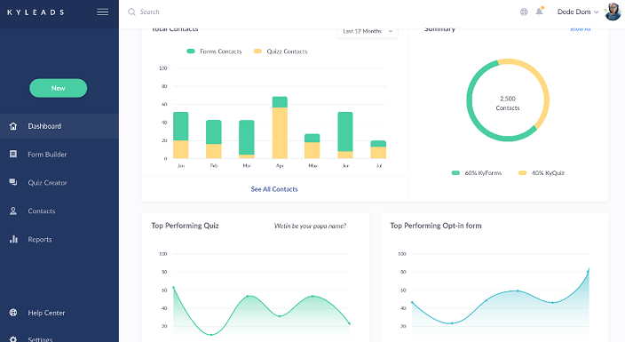 Dashboard image