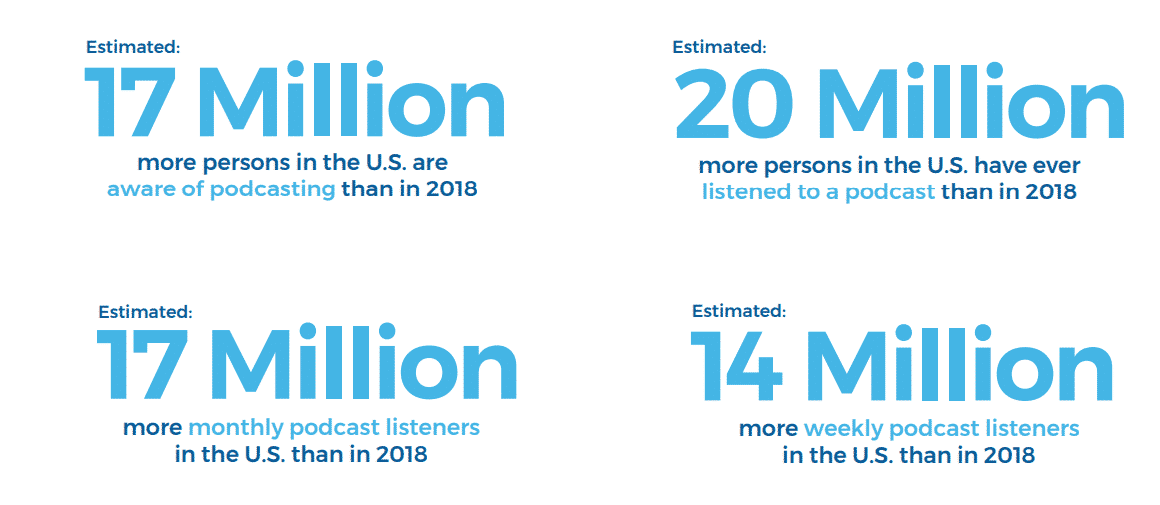 Podcast growth stats growth of podcast stats image